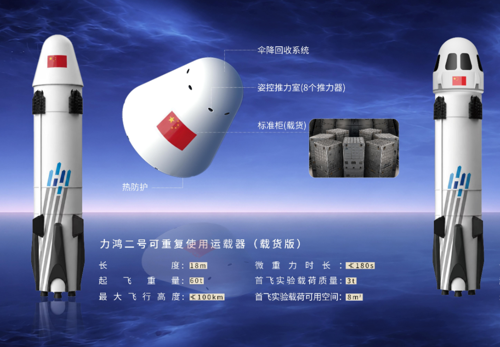 力鸿二号可重复使用运载器计划今年完成百公里级回收验证及在轨空间实验